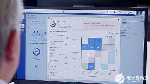 杜爾推出新款軟件，通過系統故障分析提升首次運行率，助力軟件銷售增長